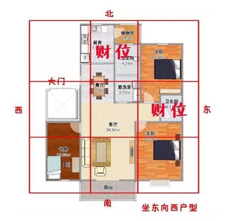 臥室財位圖|2024財位方向｜家居財位怎麼看？房間及客廳財位擺 